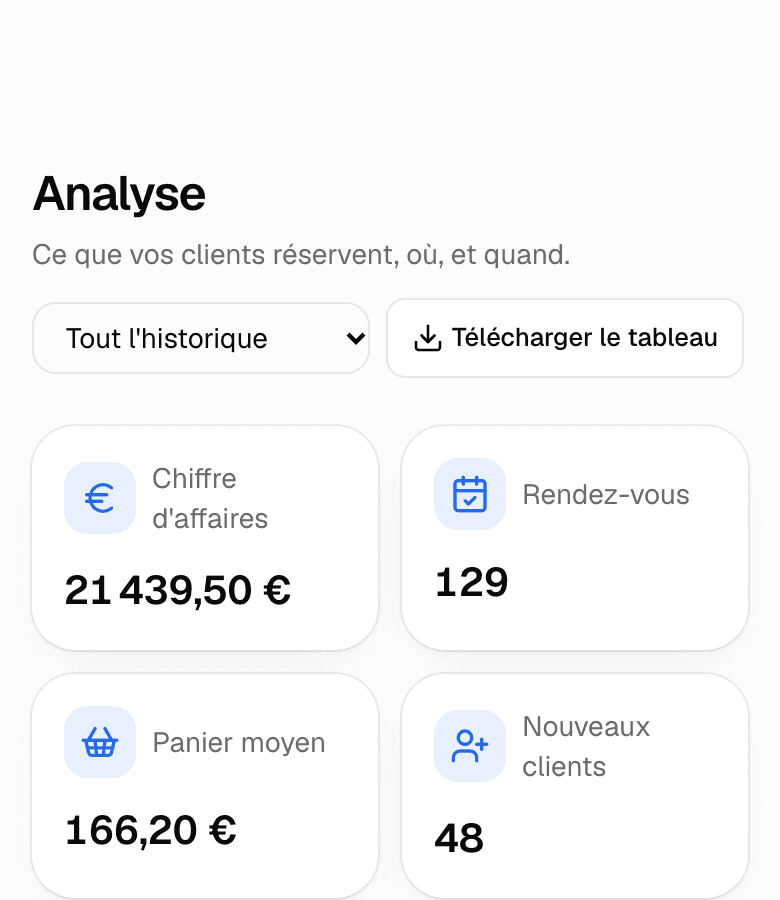 Écran Analyse : chiffre d'affaires de 21 439,50 €, 129 rendez-vous, panier moyen de 166,20 € et 48 nouveaux clients.